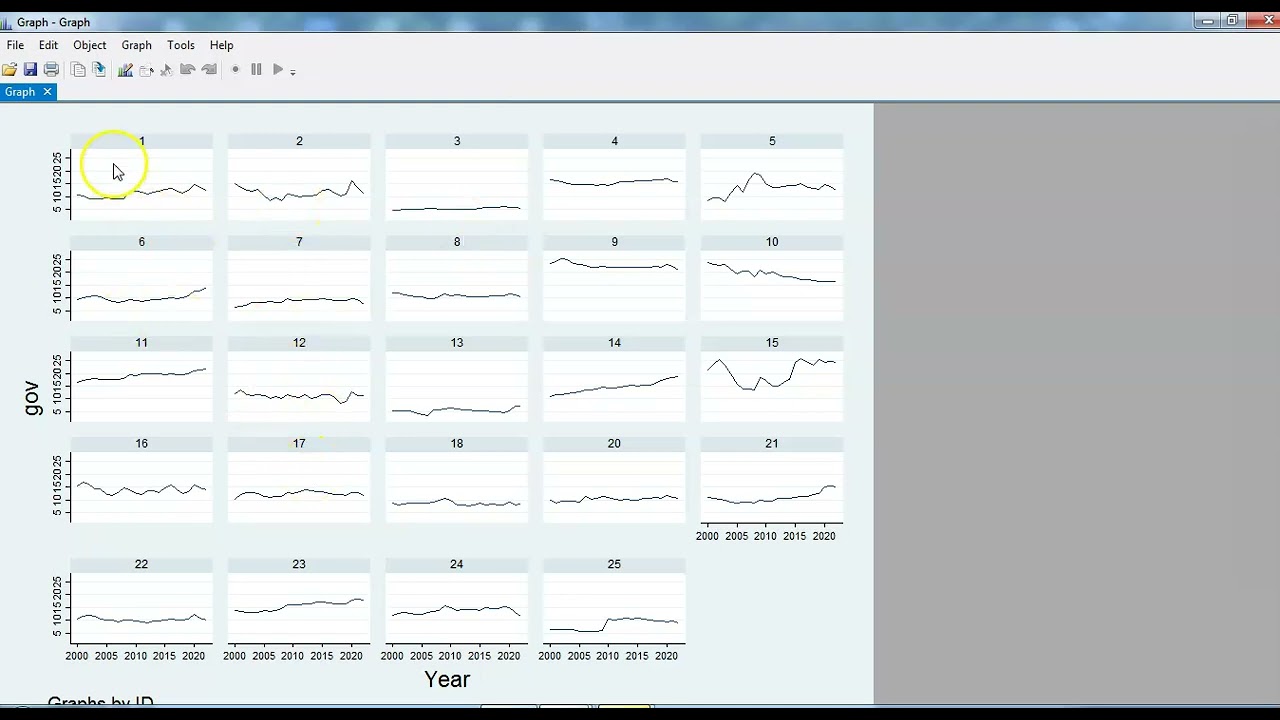 How to draw panel data graphs in stata.