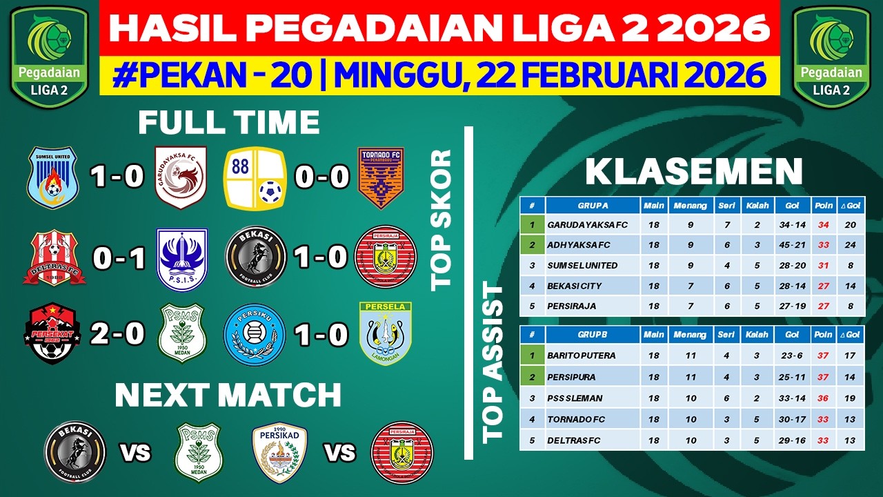 Hasil Liga 2 Indonesia 2026 - Barito Putera vs Tornado - Klasemen Pegadaian Liga 2 2026 Terbaru