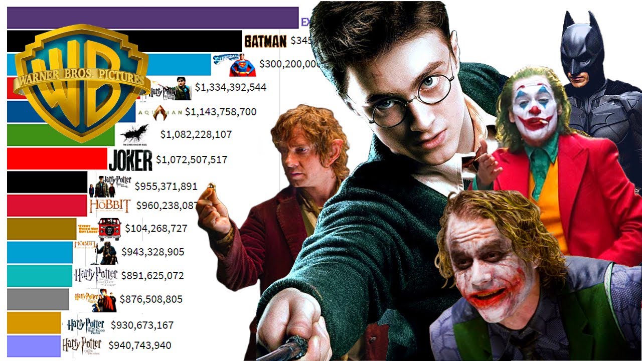 15 лучших фильмов Warner Bros. всех времён (1980–2021)