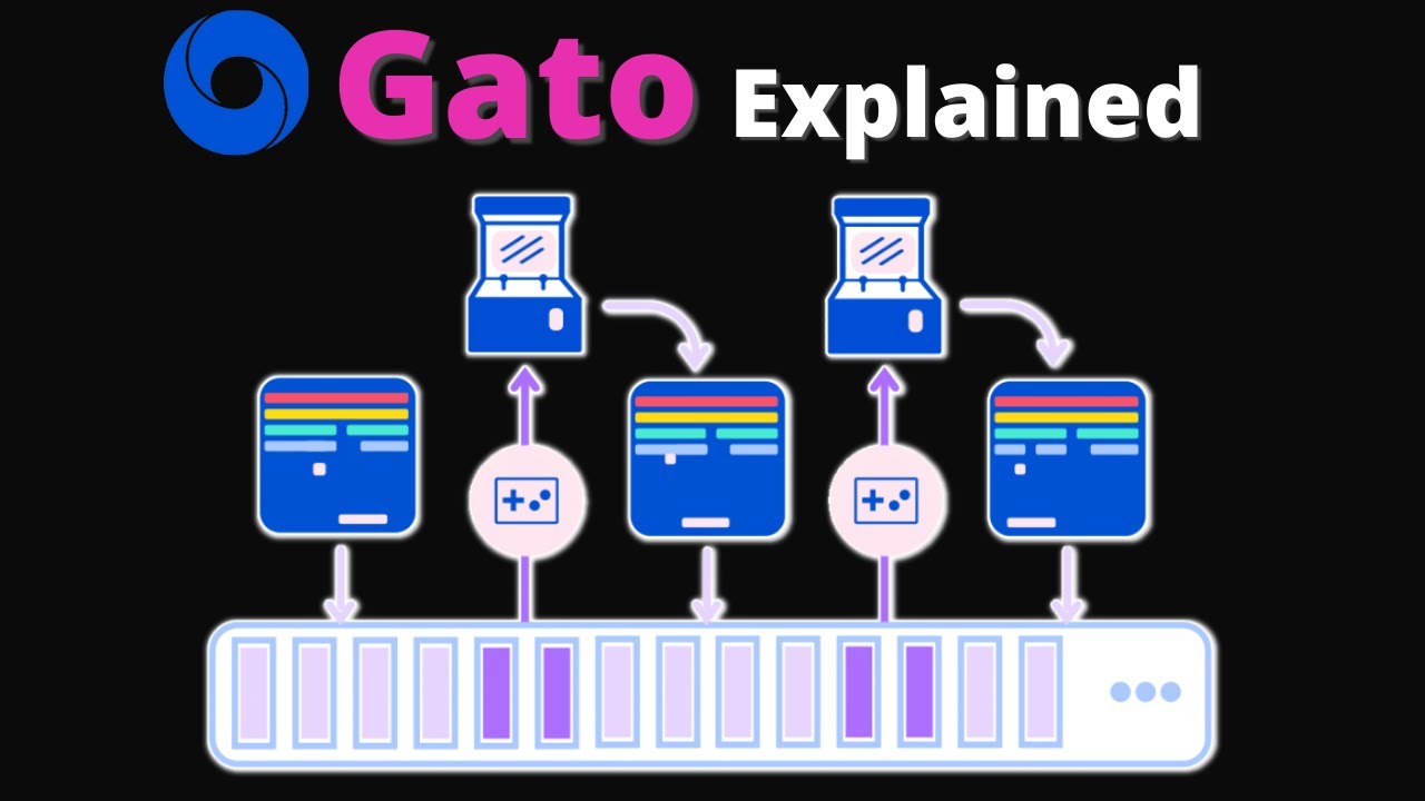 Is Gato Really the Future of AI?