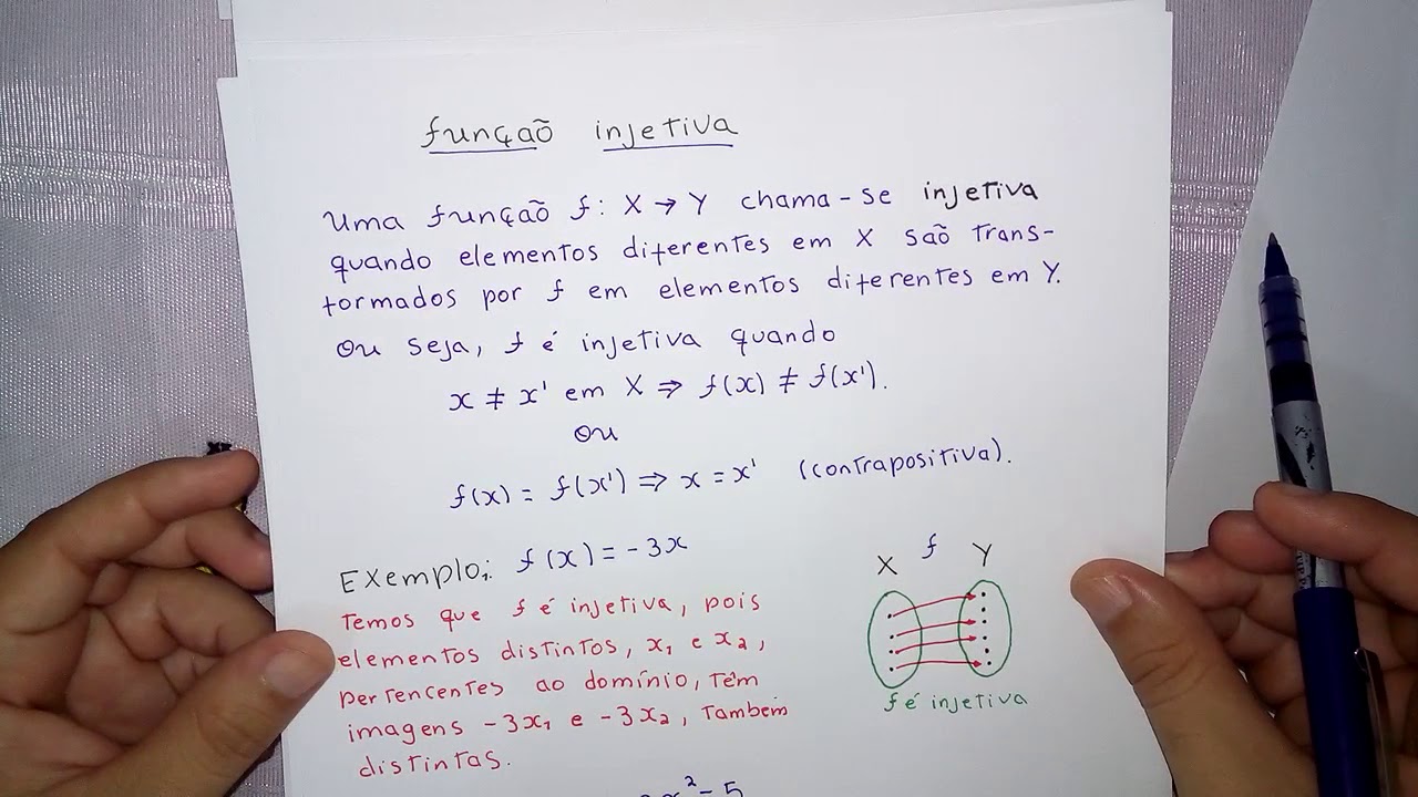 MA11- Resumo: Fun&ccedil;&atilde;o - Fun&ccedil;&atilde;o: Injetiva - Sobrejetiva - Bijetiva
