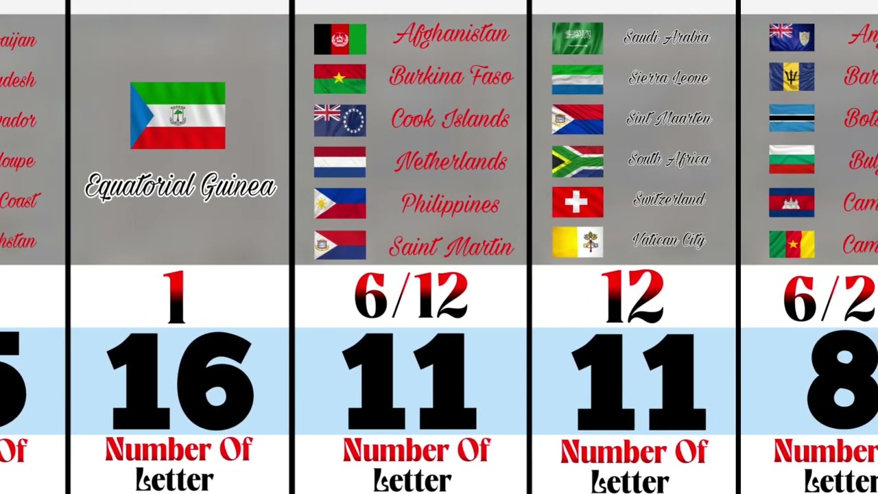 How Many Number Of Letter Have In Every Country Name