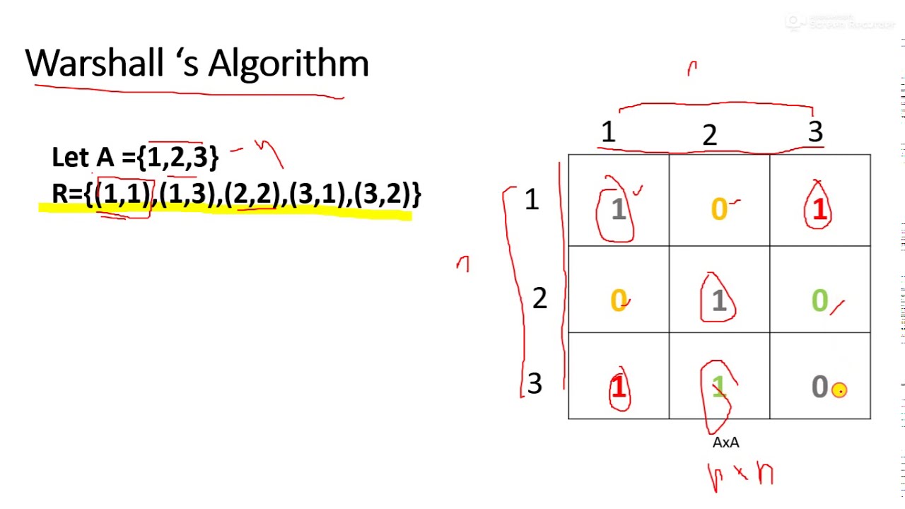 Warshall's Algorithm for checking  transitive relation | Relation Discrete Mathematics