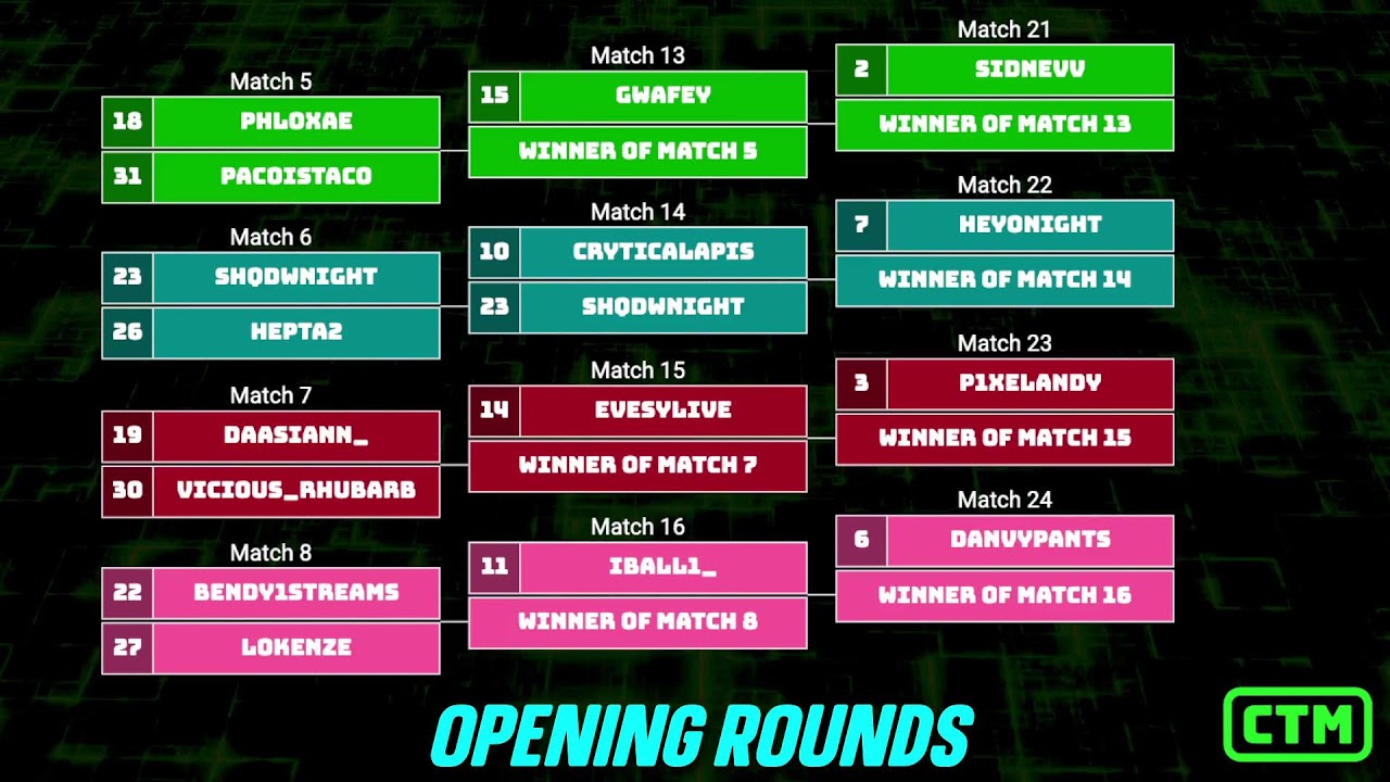 MASTERS FEB 2026 R1 | SHQDWNIGHT HEPTA | CLASSIC TETRIS MONTHLY