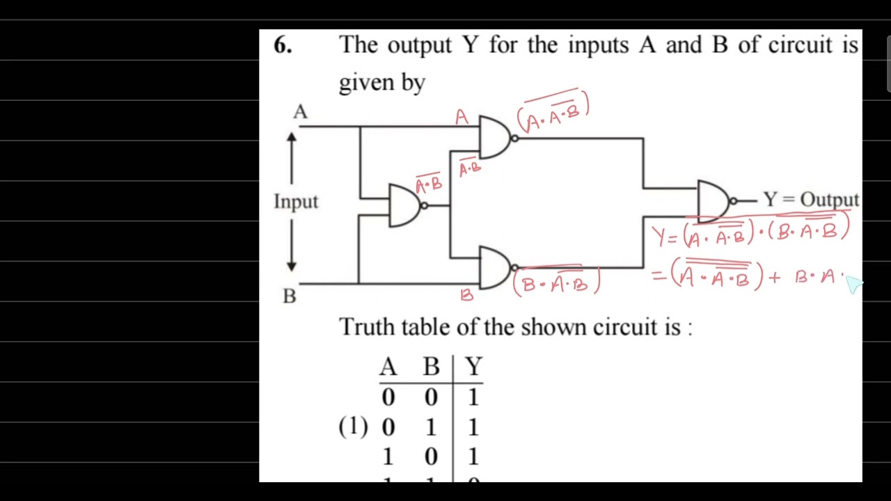 The output Y for the inputs A and B of circuit is given by | Logic gates