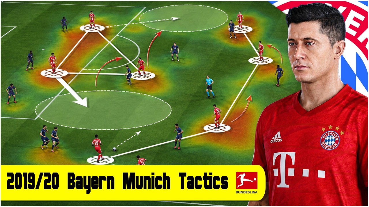 Hansi Flick&rsquo;s 2019/20 Bayern Munich Tactics Recreated | EA FC 26