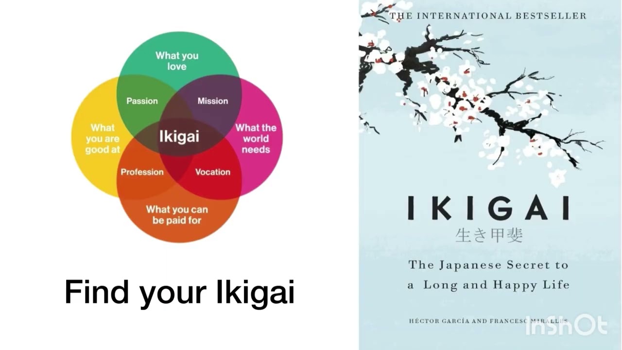 Ikigai : Anti-aging Secrets | Hector Garcia | Francesc Miralles
