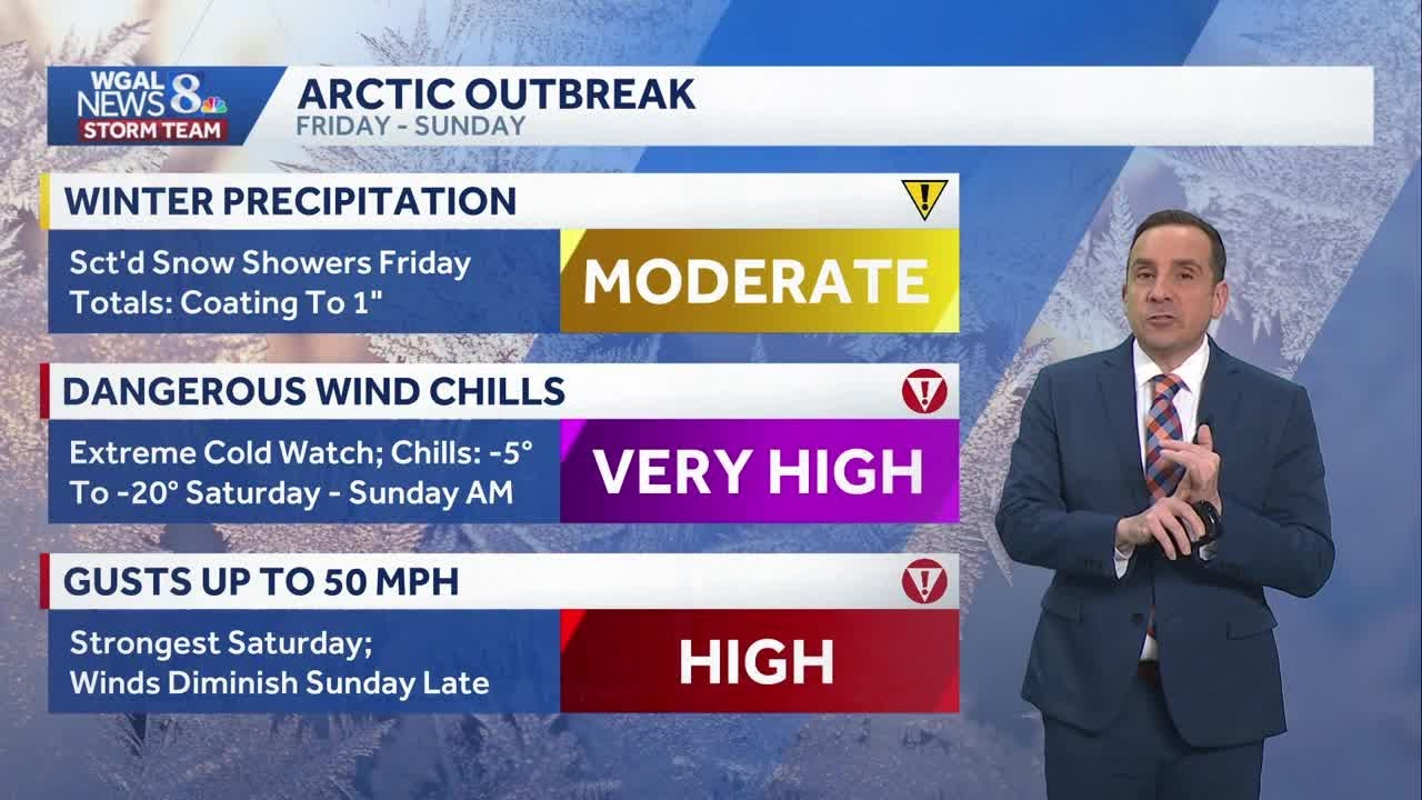 Spotty Snow Showers Friday, Dangerous Chill This Weekend