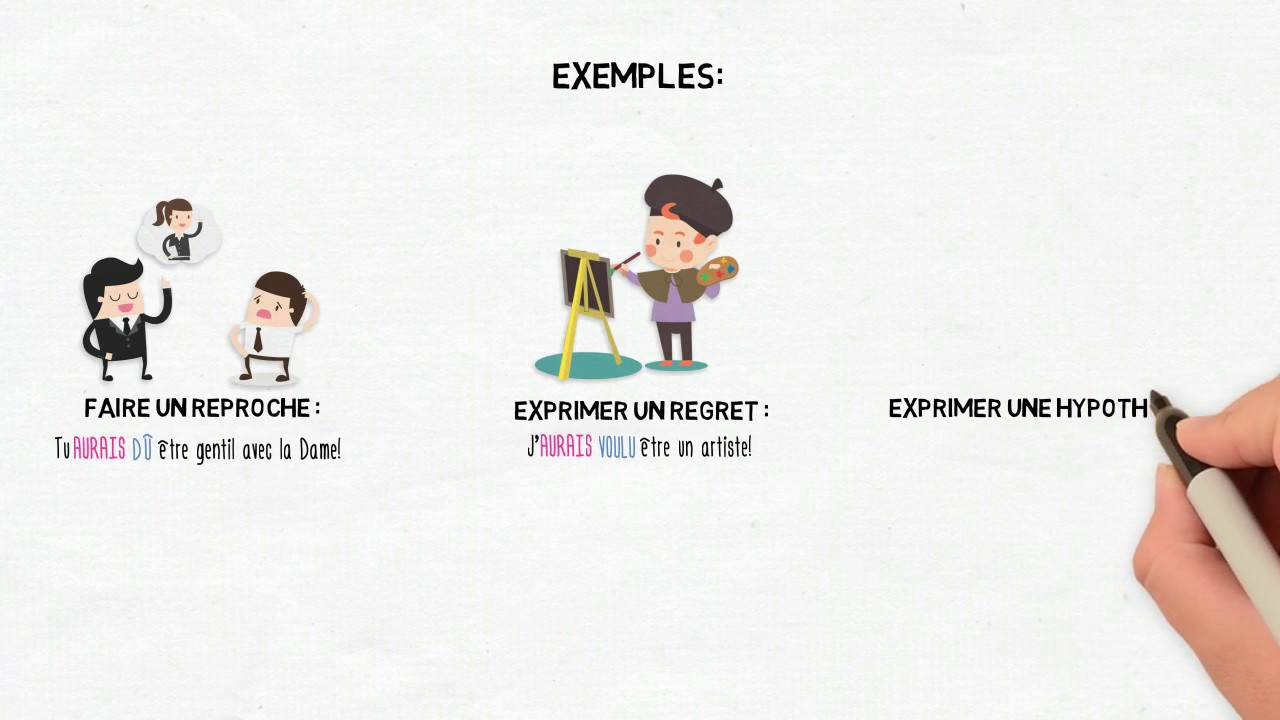 Le conditionnel pass&eacute; en fran&ccedil;ais
