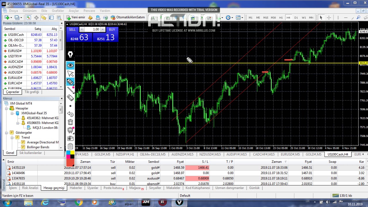 HEDGE VE TERS İŞLEM STRATEJİSİ 2