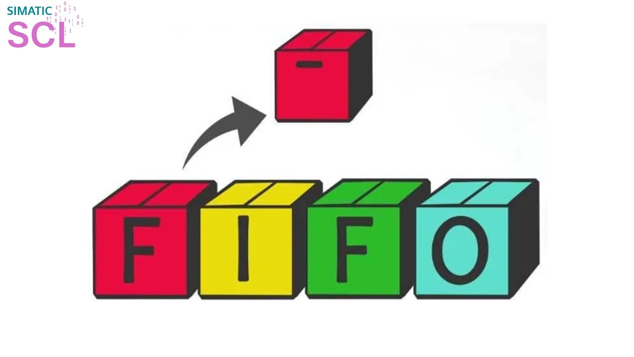 024 Simatic SCL Programlama FIFO (First In First Out) Uygulama Örneği