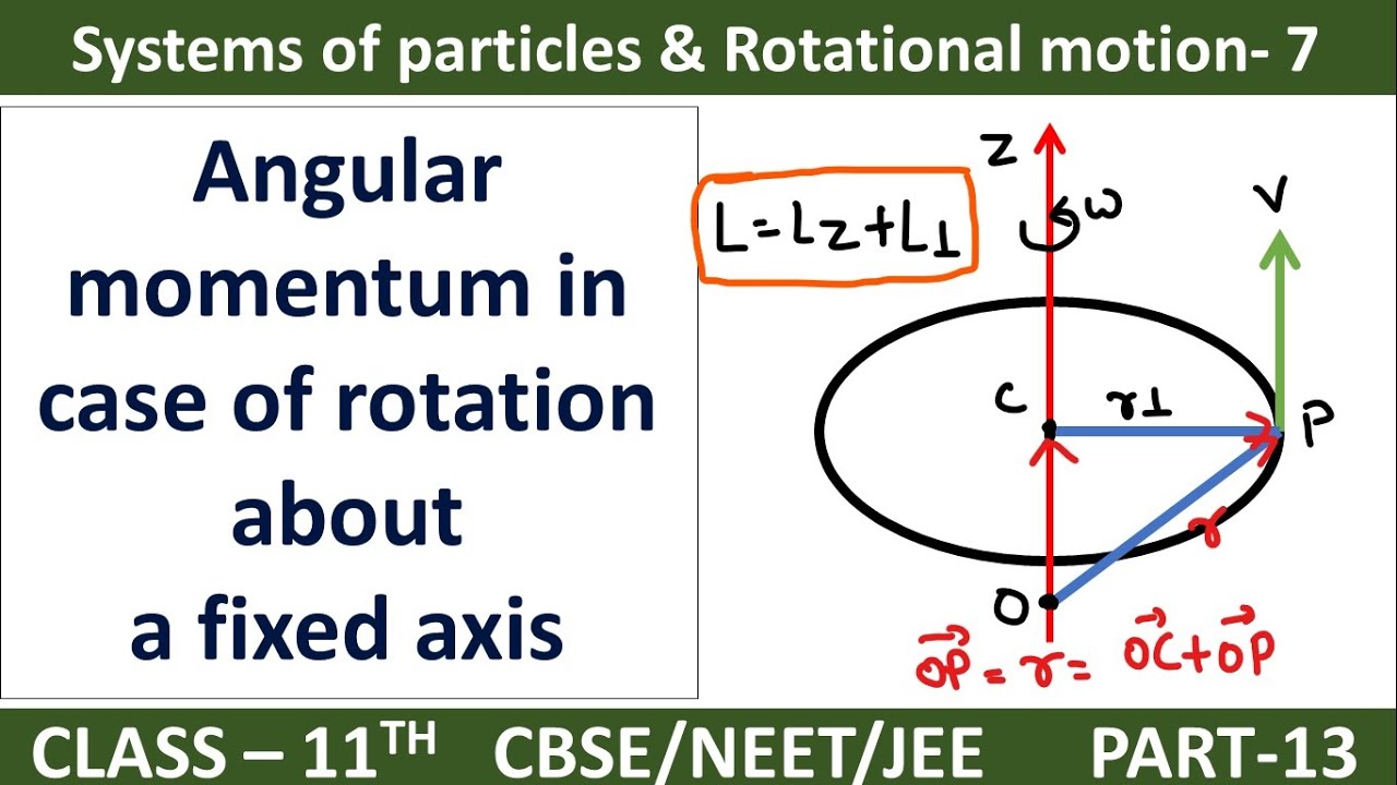 Angular momentum in case of rotation about a fixed axis