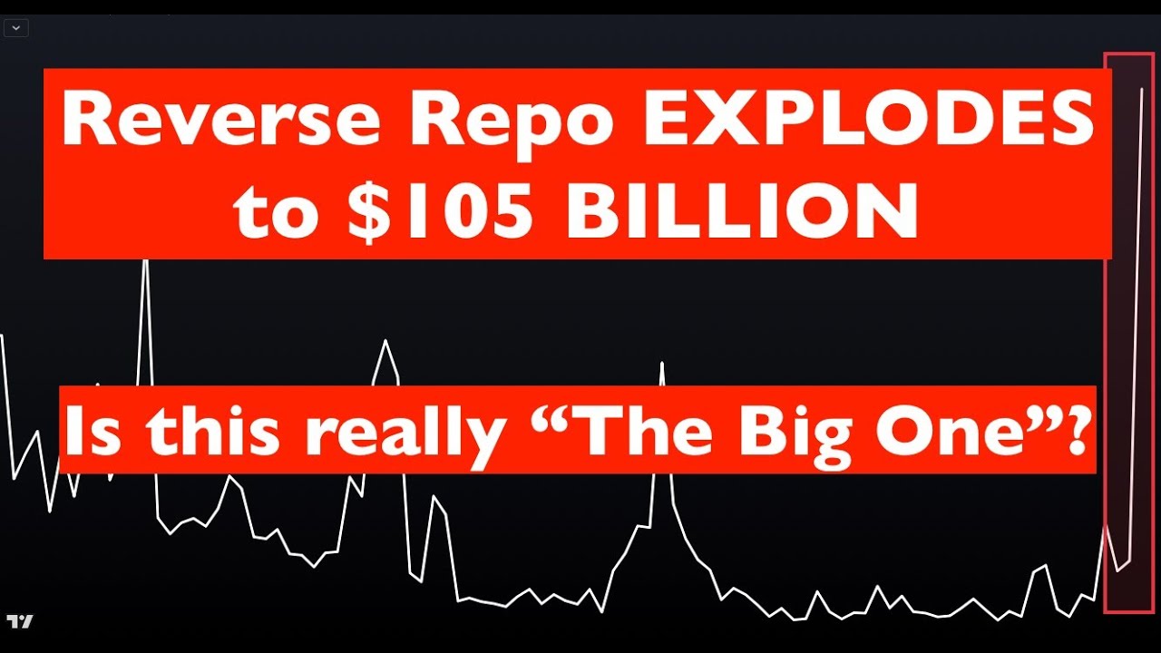 Breaking: Reverse Repo EXPLODES to $105 BILLION - Is the Banking System Really Crashing?