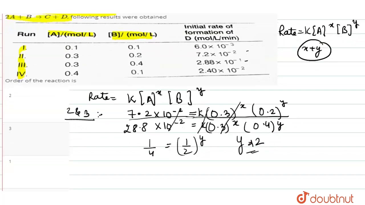 During the kinetic study of the reaction,  `2A+BtoC+D`, following results