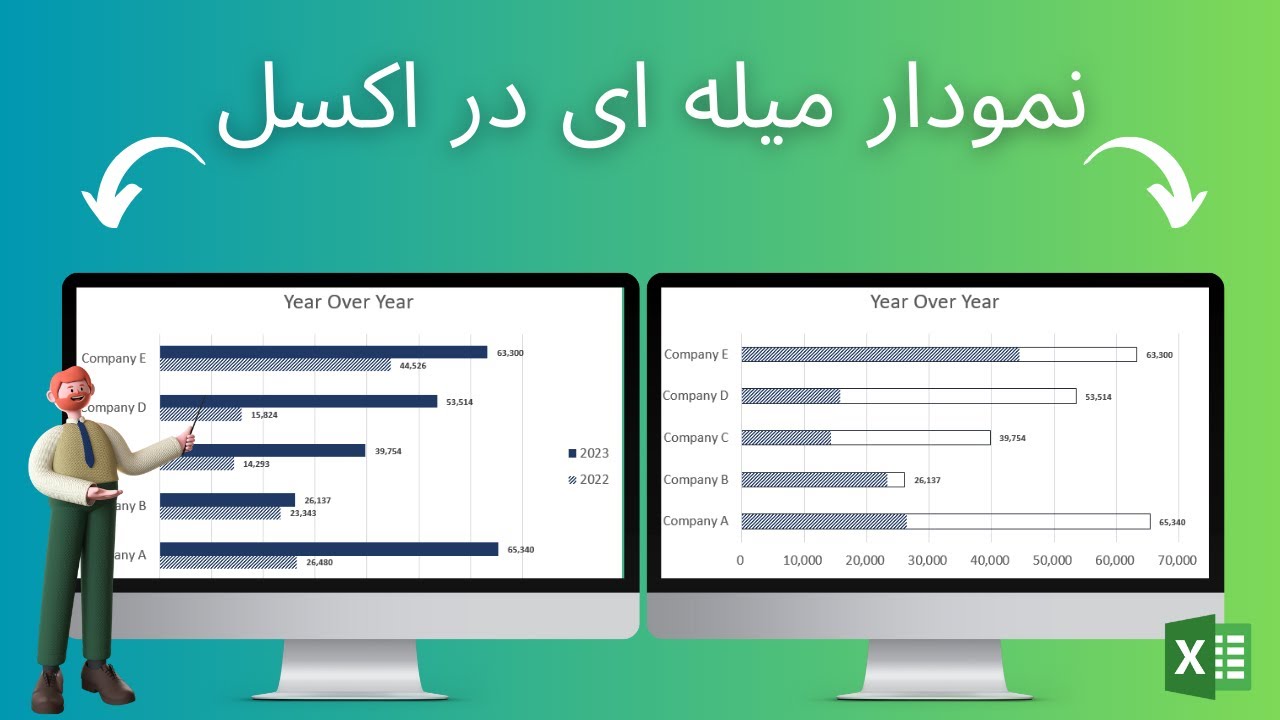 نمودار میله ای در اکسل (Bar chart)