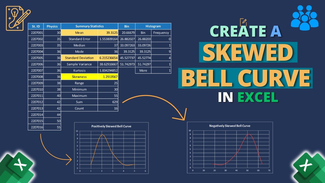 Как создать асимметричную кривую нормального распределения в Excel