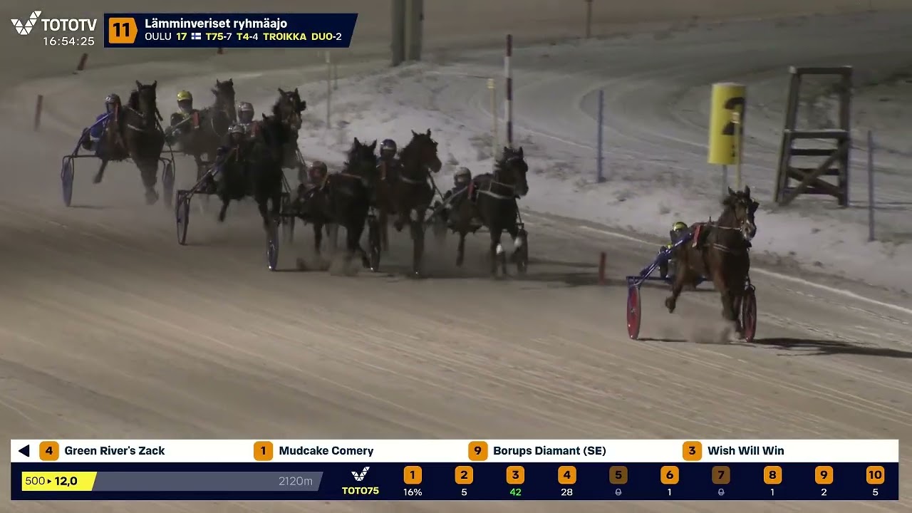 Green River's Zack-Ponsse Cup -finaali 2025