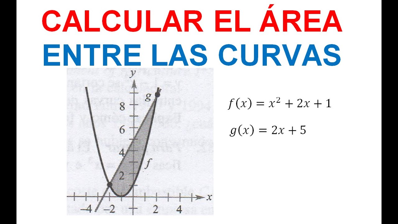 ÁREA ENTRE CURVAS. CALCULO INTEGRAL (5). CON RESPECTO AL EJE X.