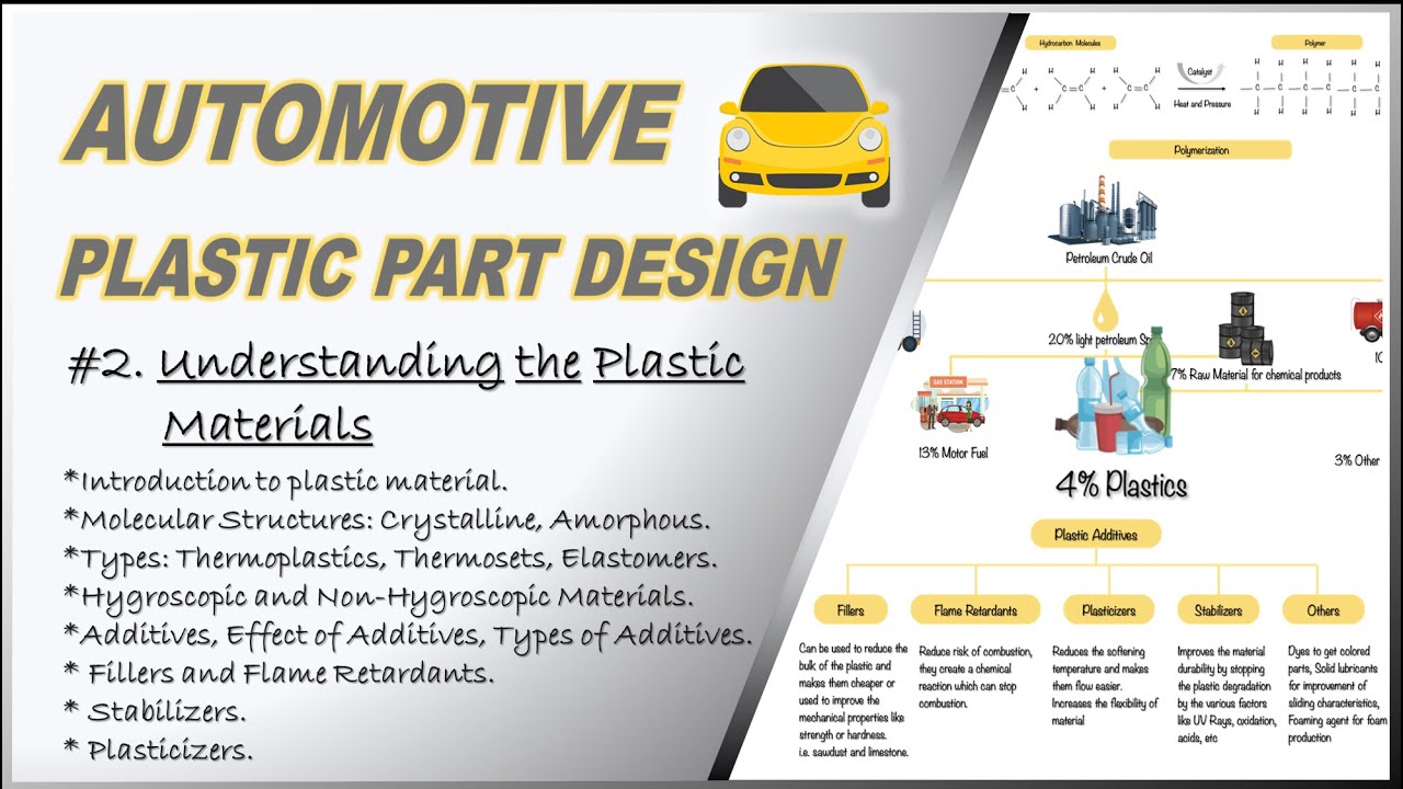 Classifications of Plastics and plastic additives in Automotive  #catiav5  #3dexperience #plastic