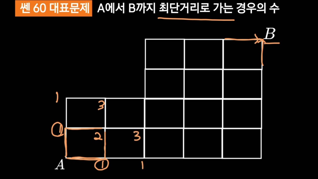 중2 고등 쎈 확통60번 최단거리 경우의수