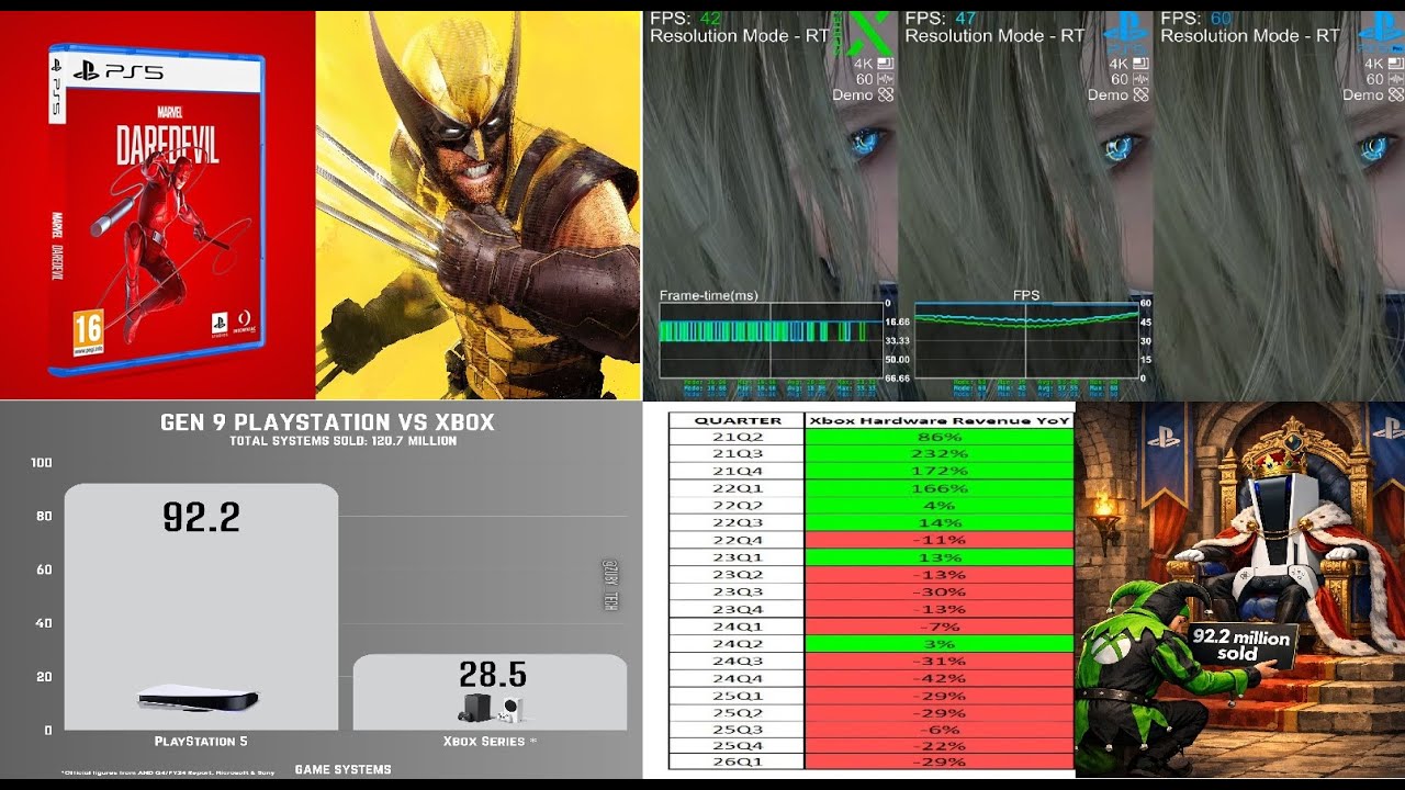 STATE OF PLAY - PRAGMATA MEJOR EN PS5 - WOLVERINE Y DAREDEVIL EXCLUSIVOS - FAKE DE VENTAS DE EX-BOX