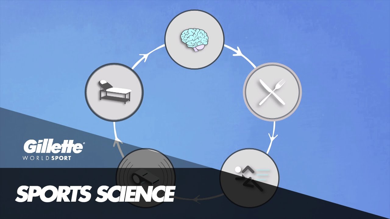 Human Performance Science Explained | Gillette World Sport