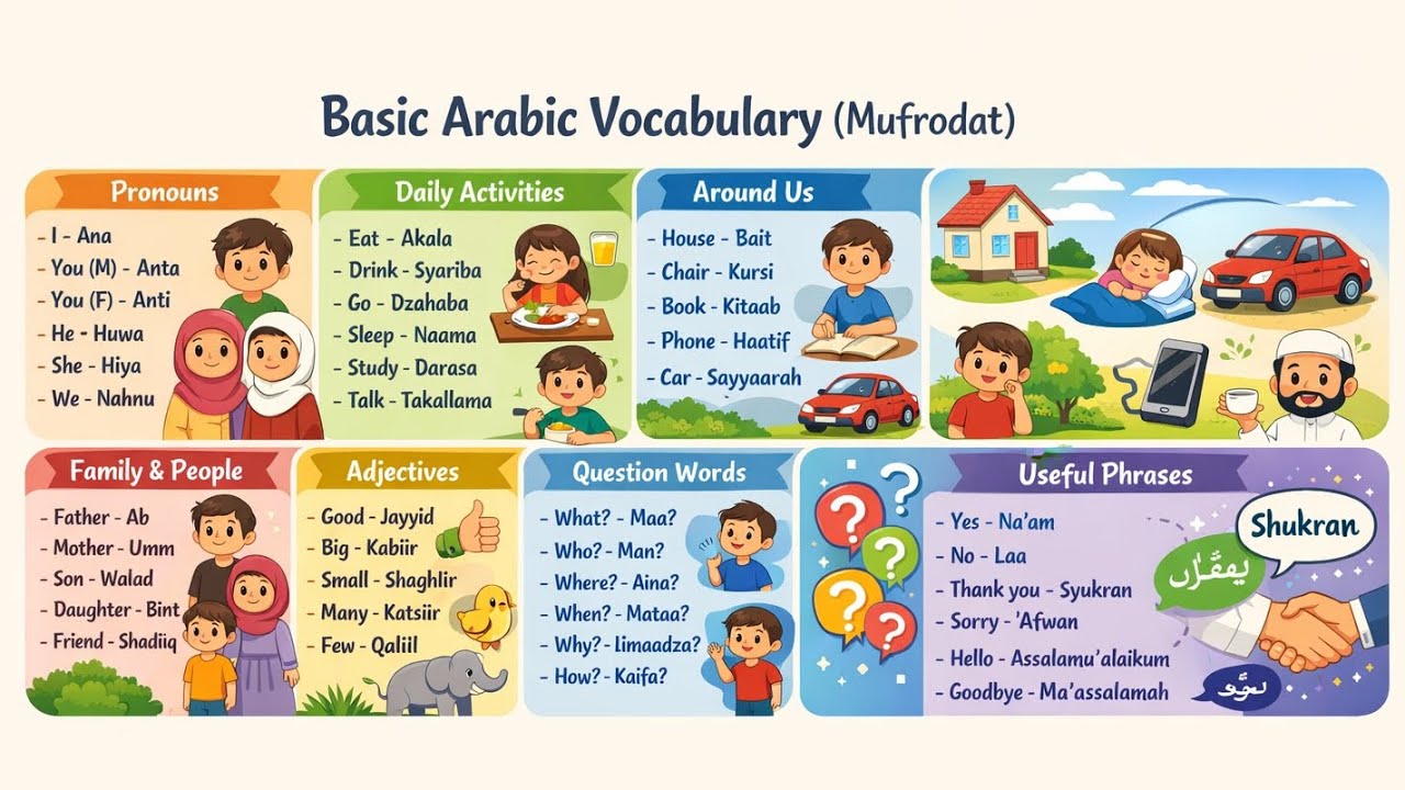 Basic Arabic Vocabulary