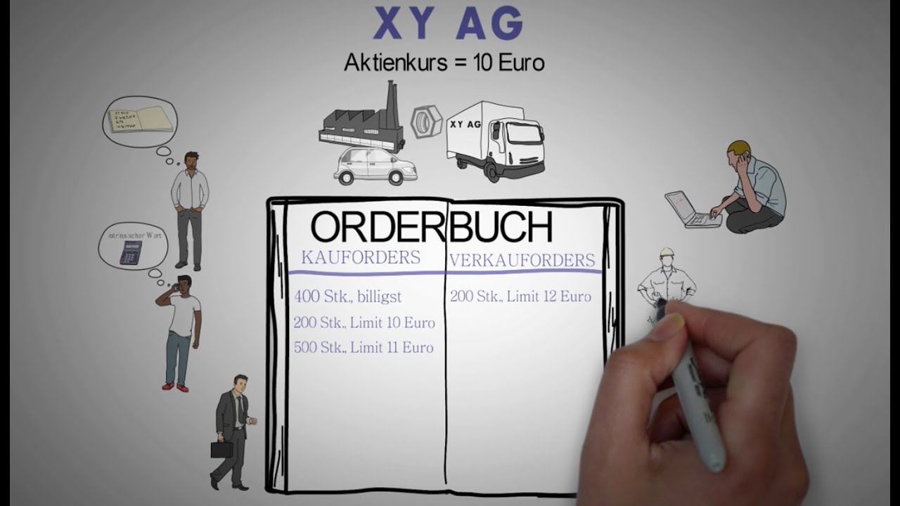 Wie entsteht ein B&ouml;rsenkurs? B&ouml;rse einfach erkl&auml;rt. Aktienkursfindung. Animation.