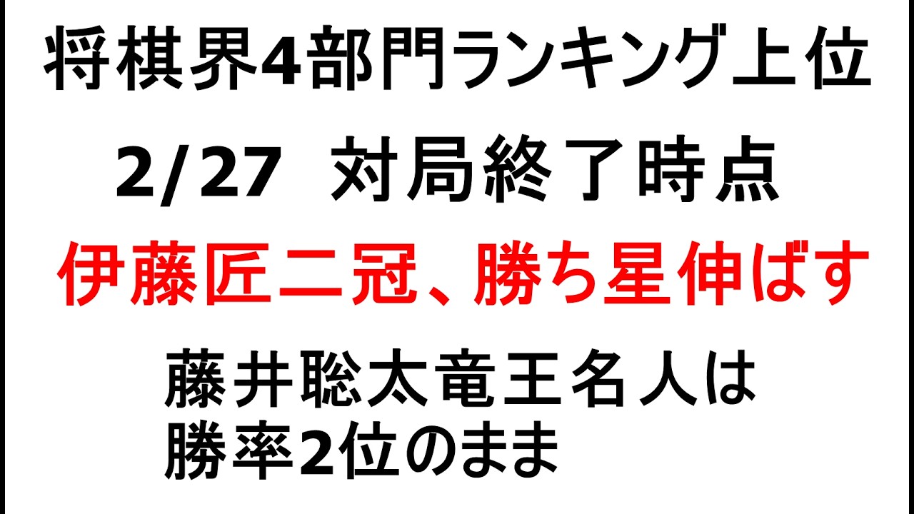 将棋界4部門ランキング上位、2/27  対局終了時点、伊藤匠二冠、勝ち星を伸ばす、藤井聡太竜王名人は勝率2位のまま、いよいよ3月へ