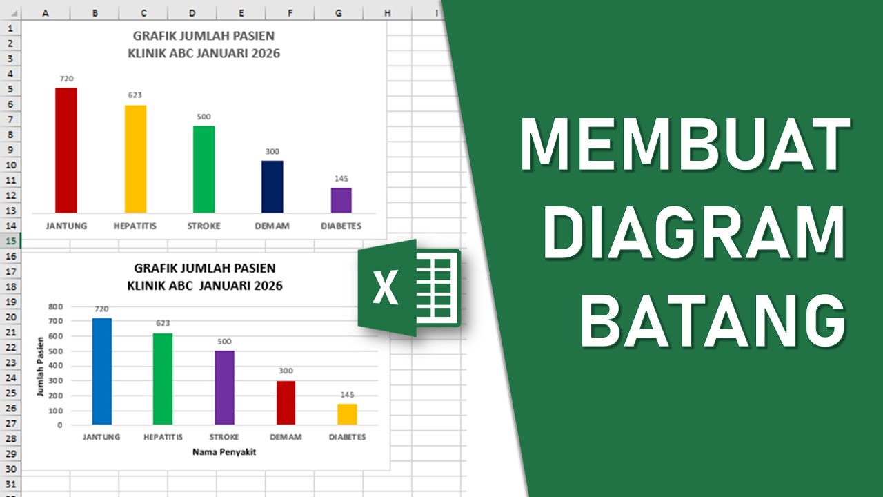 Cara Membuat Grafik dan Diagram Batang di Microsoft Excel untuk Pemula (2026)