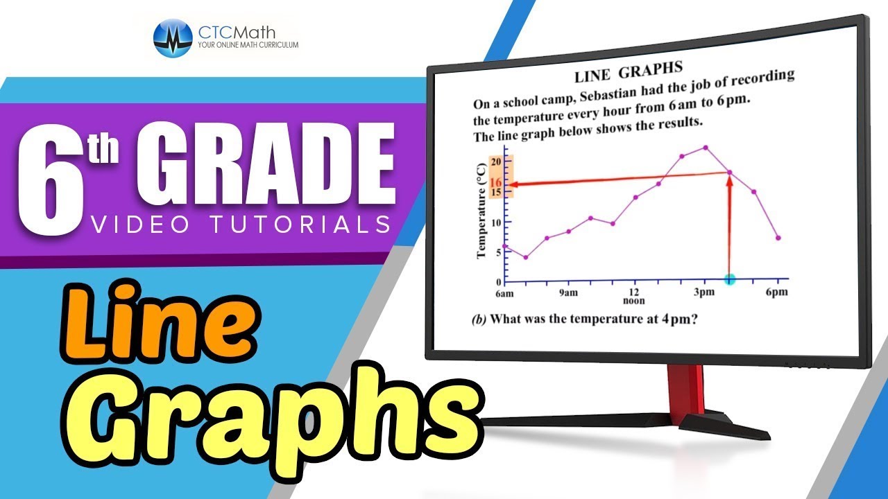 6th Grade Math Tutorials: Line Graphs