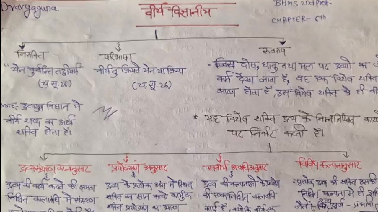 Virya vigyan || Dravyaguna | Bams 2nd prof || Chapter 6th Virya bams 2nd year || #dravyaguna #bams