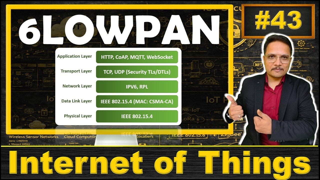 Объяснение 6LOWPAN: основы, архитектура, функции, стек протоколов, приложения, плюсы и минусы