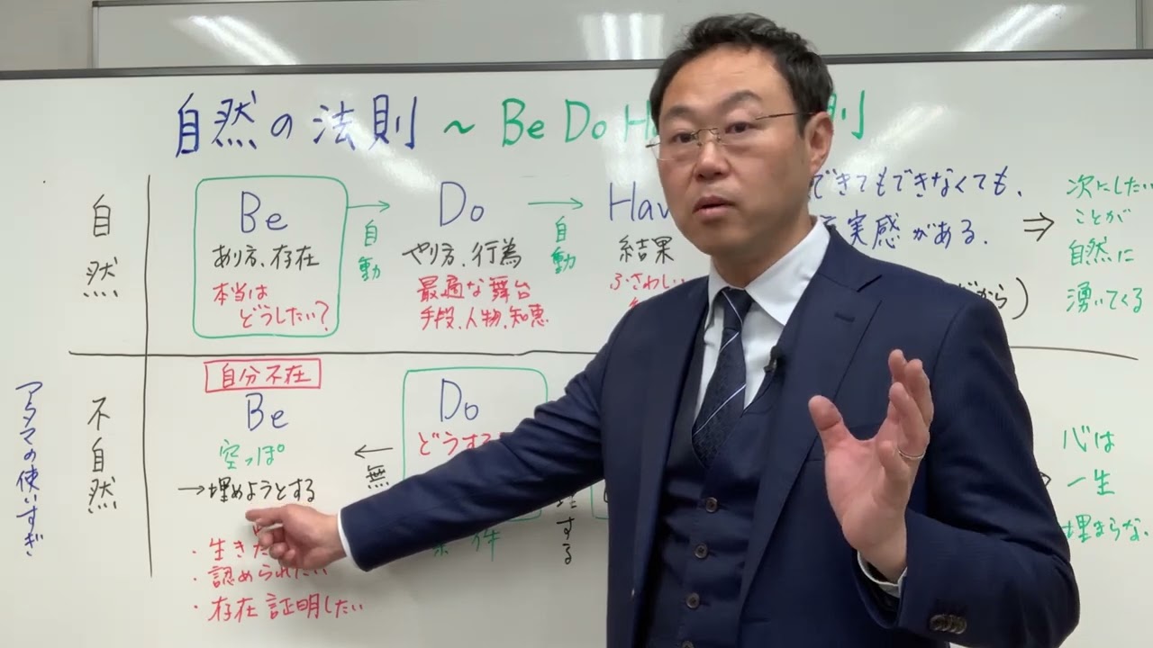 思い通りにいかない現実は何度でもリセットできる！- BeDoHaveの法則〜自然の法則