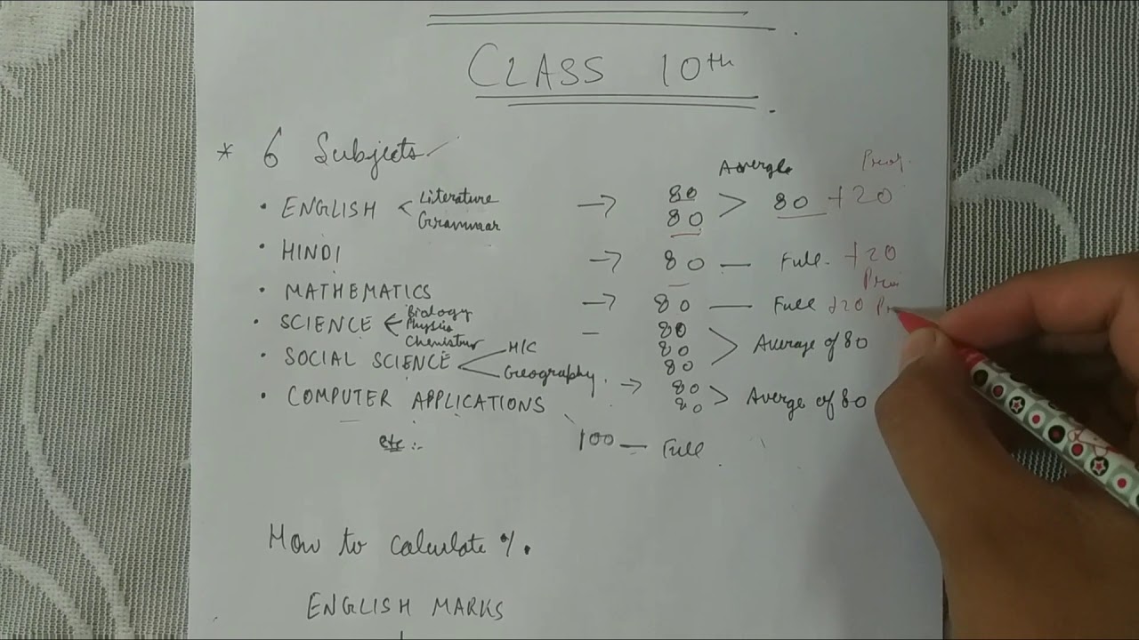 Introducing icse subjects with marks