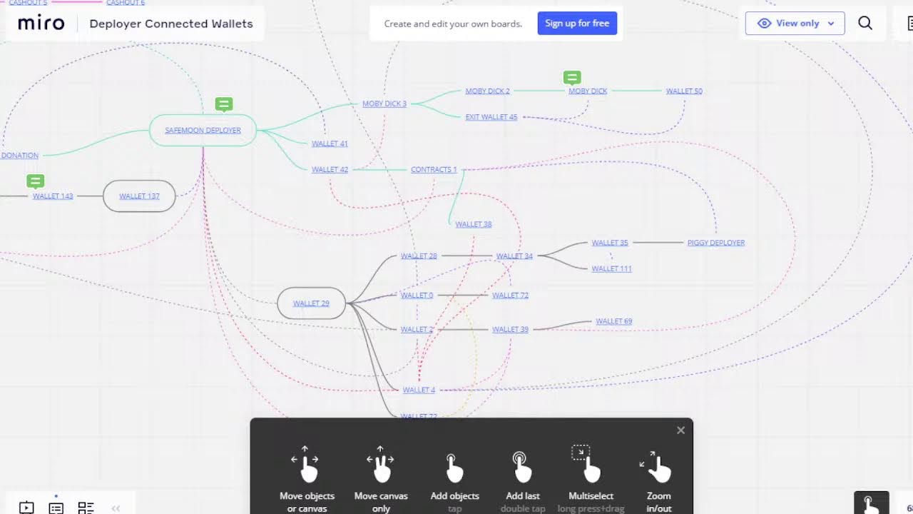 SAFEMOON LIVE DISCUSSION WITH YOU ! SAFEMOON LIVESTREAM NEWS UPDATE
