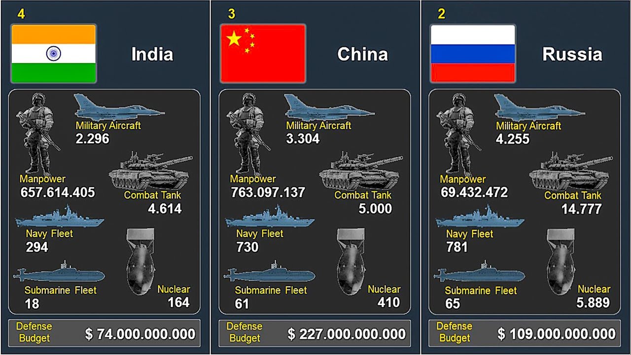 Top 145 The Strongest Country Ranking 2024 | Most Powerful Military in 2024 |