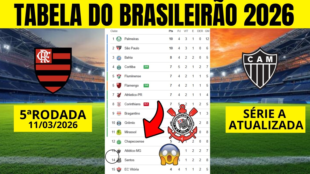 FLAMENGO VENCE MAIS UMA - TABELA DO BRASILEIRÃO 2026 - CLASSIFICAÇÃO BRASILEIRÃO - 5ª RODADA