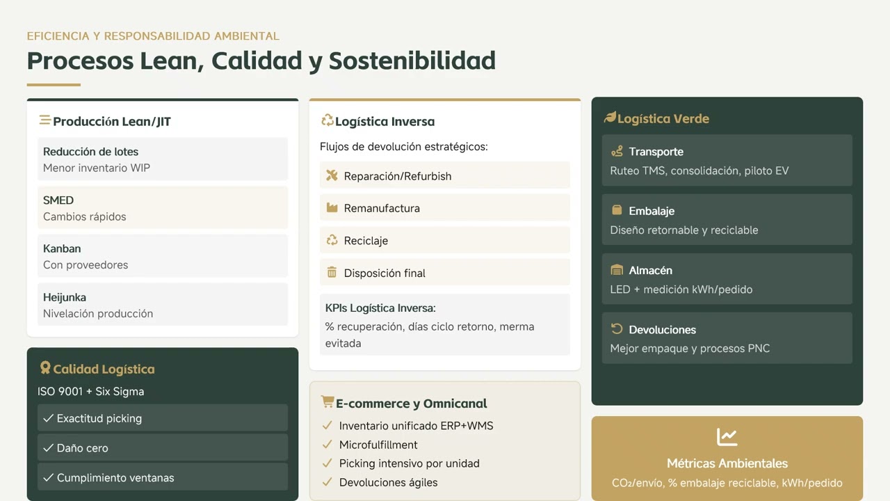 Rediseño Integral de Cadena de Suministro   EcoLogística MX CFBR v2
