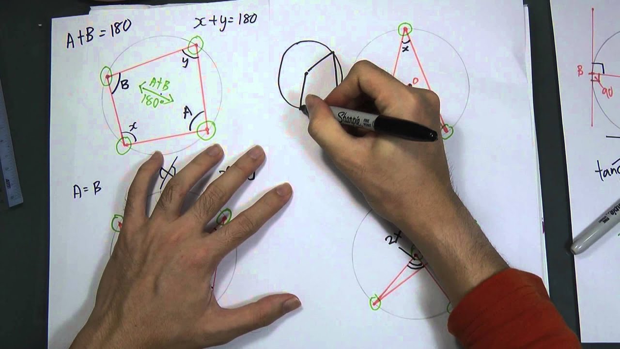 SPM Modern Maths - Form 4 -Circle III