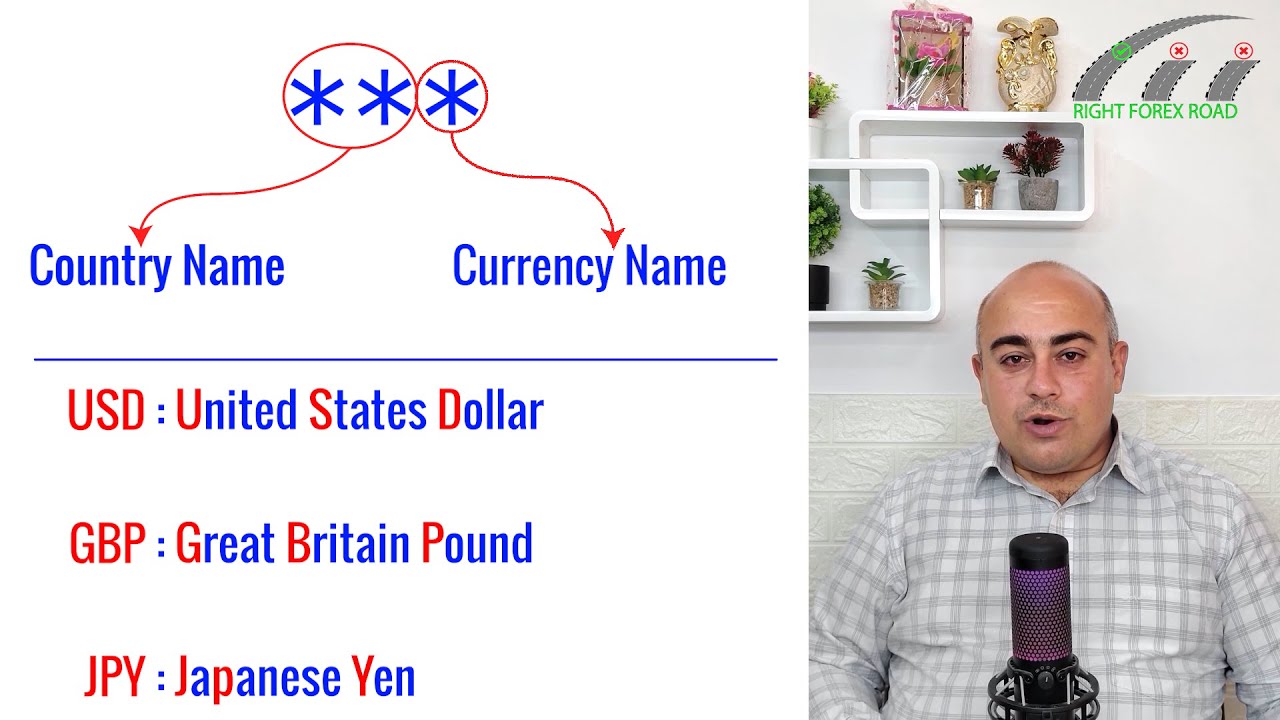 Forex Currency Symbols Explained | Understanding Currency Pairs in Trading