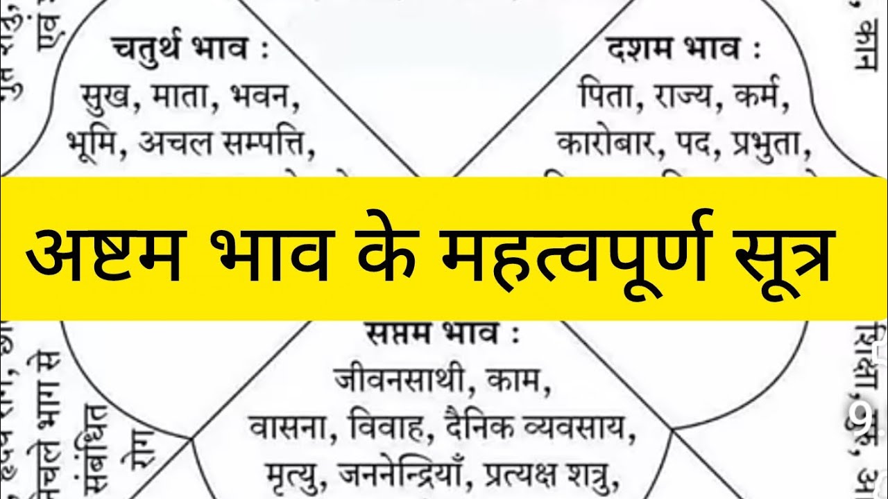 अष्टम् भाव के महत्वपूर्ण सूत्र #ashtrology #astrology#predictions 