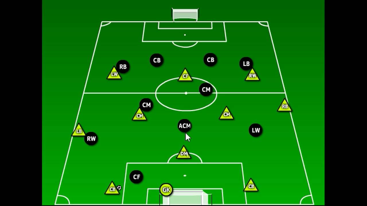 Building out on Goal Kicks