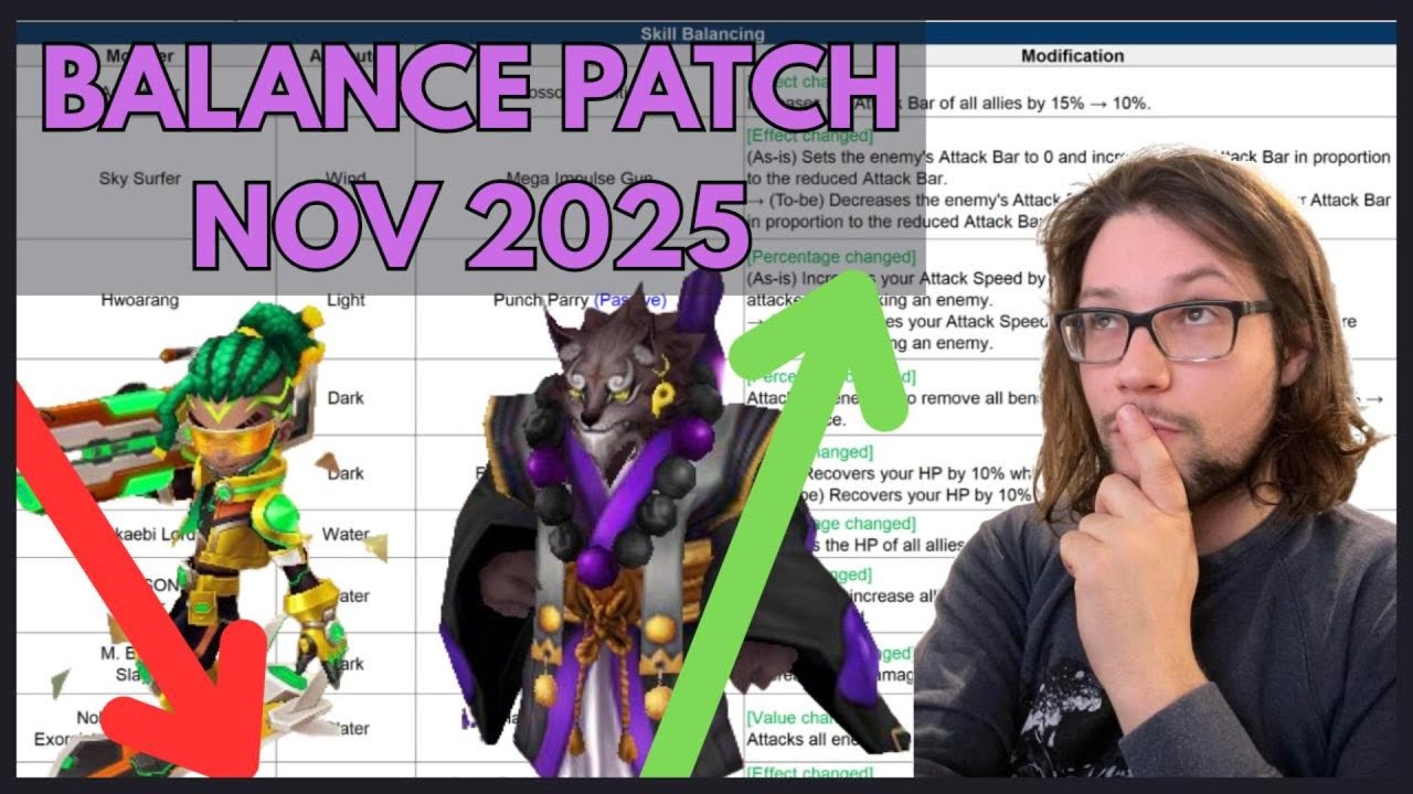 RAHUL!! LE BEAU BALANCE PATCH! (summoners war)