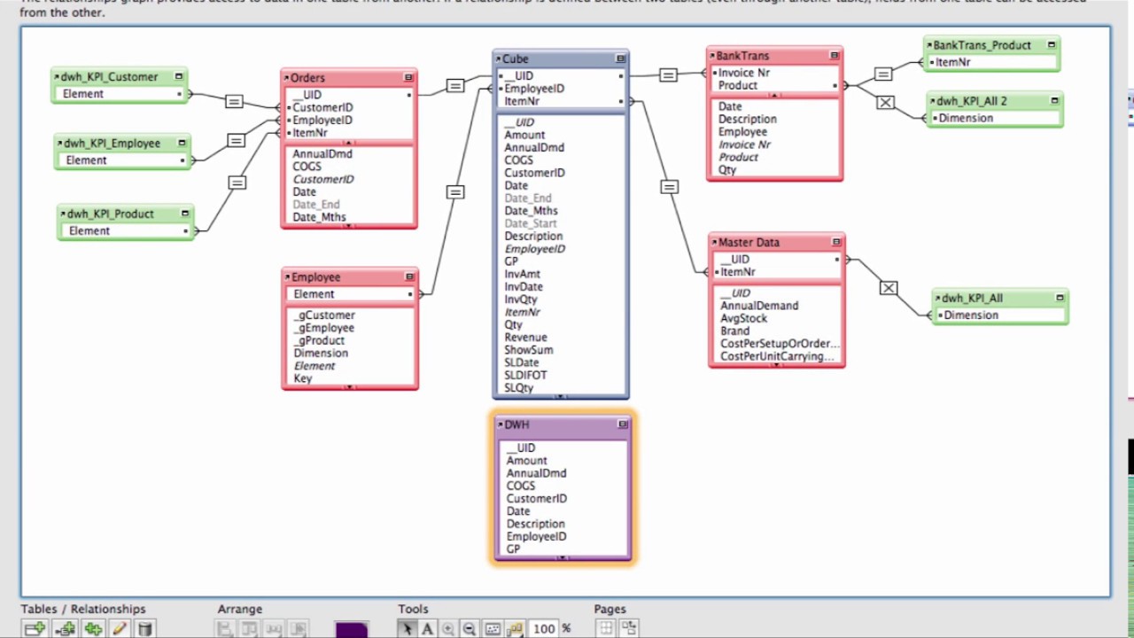 Building Dashboards with FileMaker