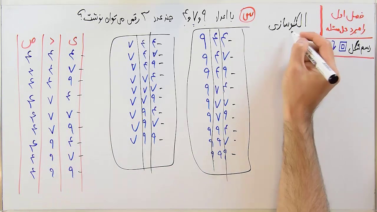 ریاضی 7 - فصل 1 - بخش 2 : راهبرد الگوسازی