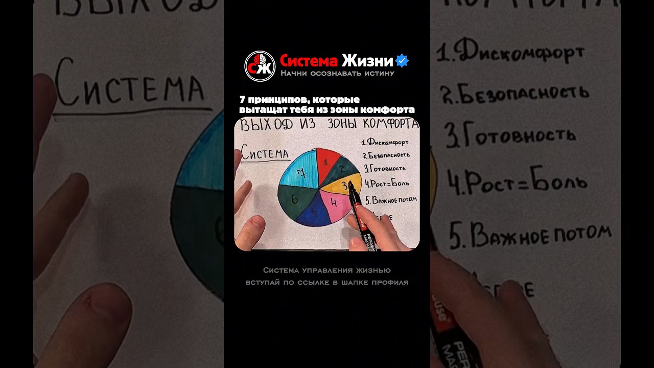 7 принципов, которые вытащат тебя из зоны комфорта🙌🏻#мышление #дисциплина #успех #метафизика
