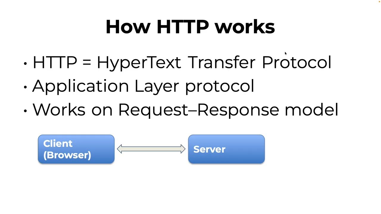 How HTTP works
