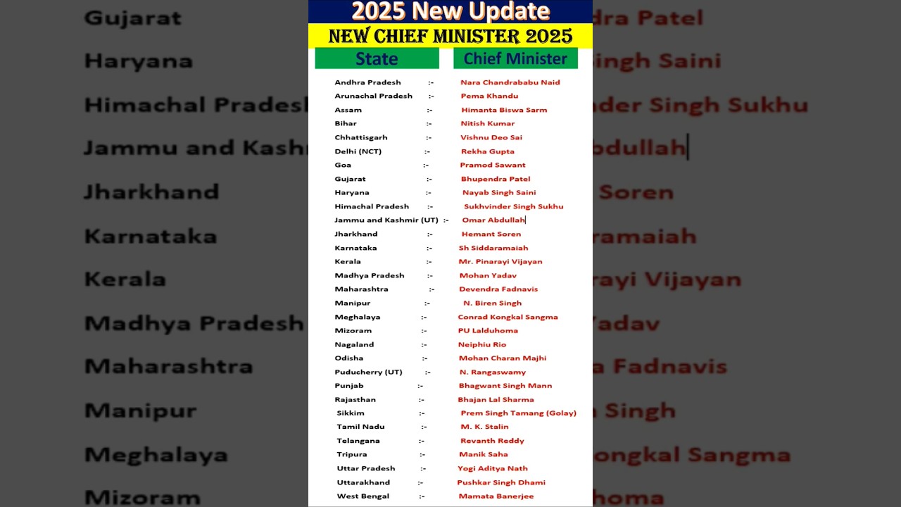 Chief minister 2025 new update| all state chief minister 2025| current affairs 2025 #shorts #gkgs#yt
