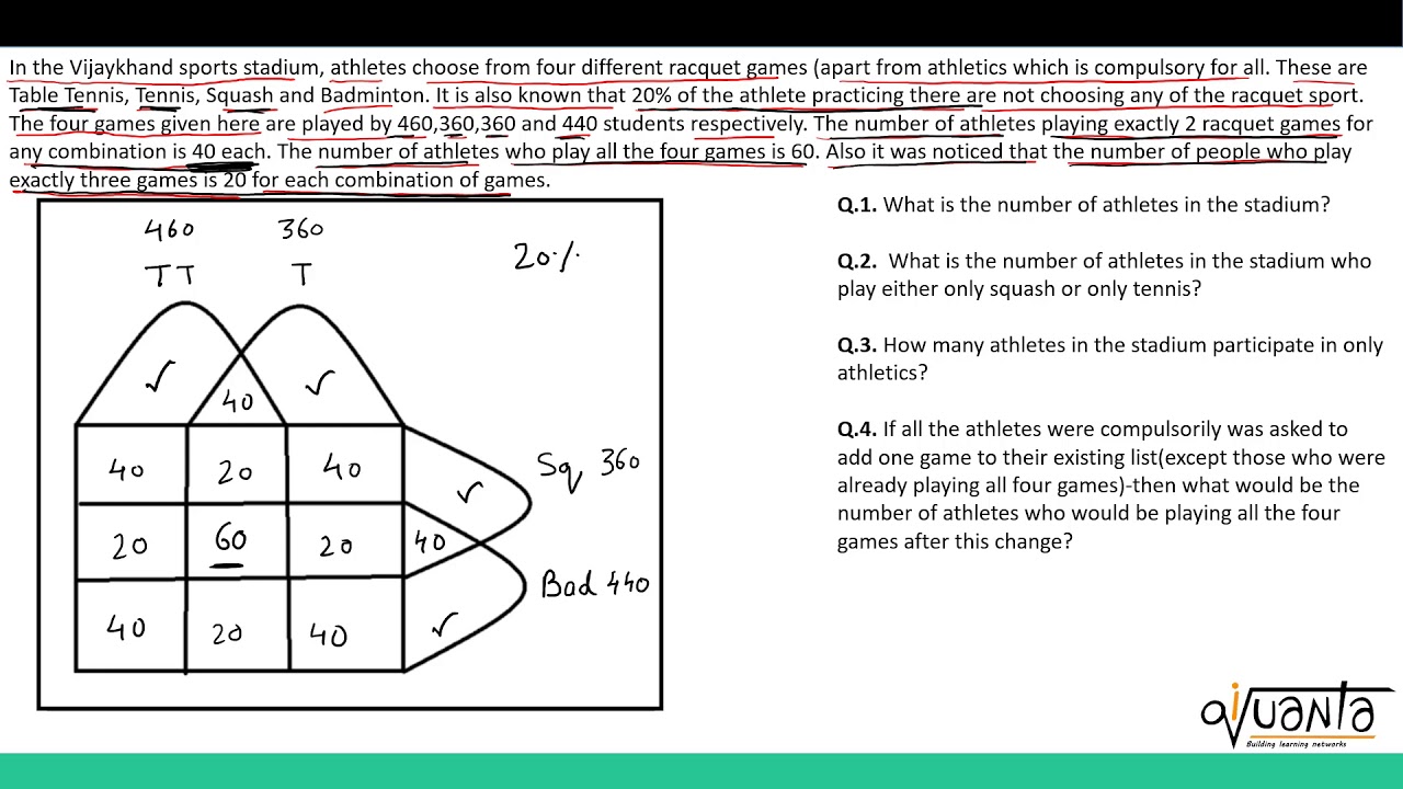 CAT LRDI - 4 Set Venn Diagram Question